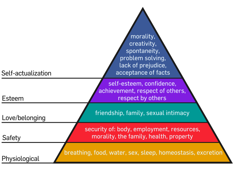 800px_Maslow_s_Hierarchy_of_Needs.svg.png
